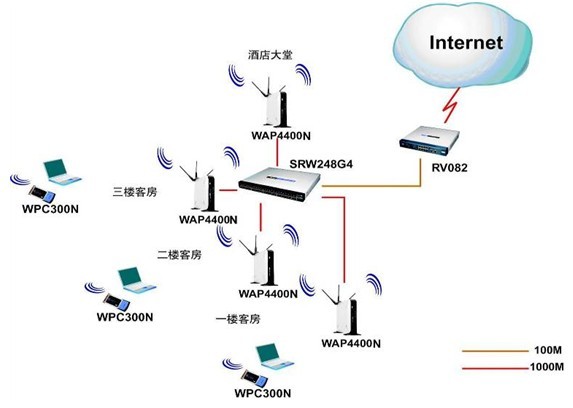 無線寬帶發展策略探讨